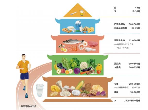 鼎尚分享丨感染新冠后，每個階段該如何飲食？